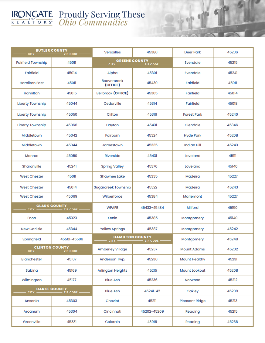 Irongate Realtors Services Areas