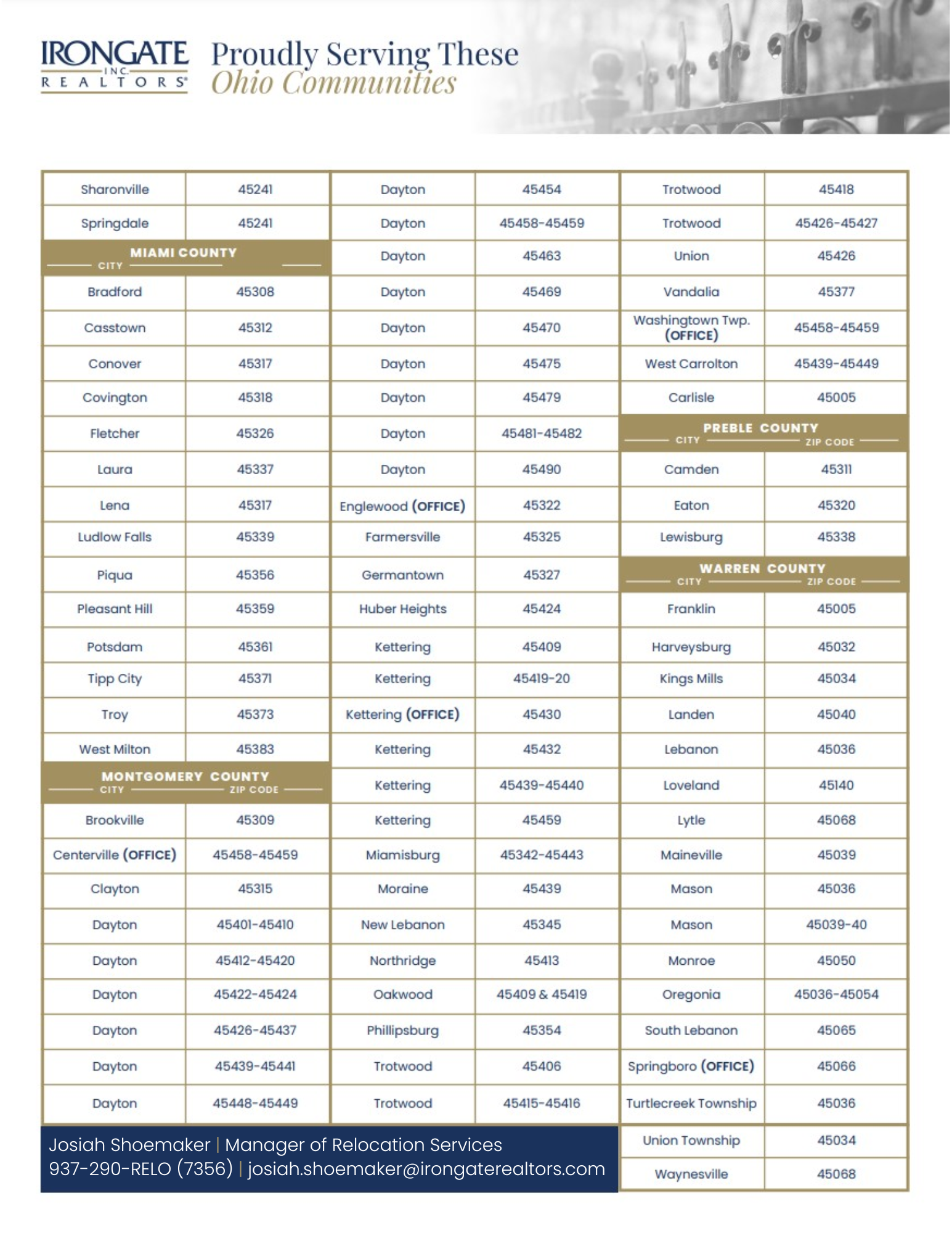 Irongate Realtors Services Areas